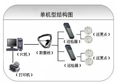 黑山县巡更系统六号