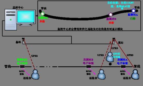 黑山县巡更系统八号