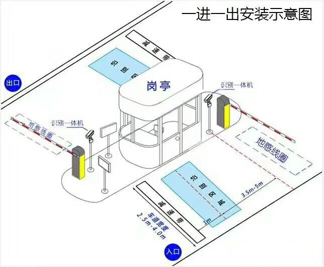 黑山县标准车牌识别系统安装图