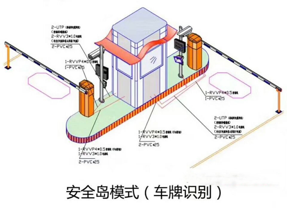 黑山县双通道带岗亭车牌识别