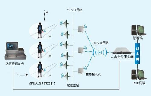 黑山县人员定位系统一号