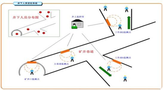 黑山县人员定位系统七号